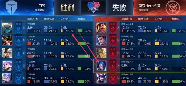 势击败快船