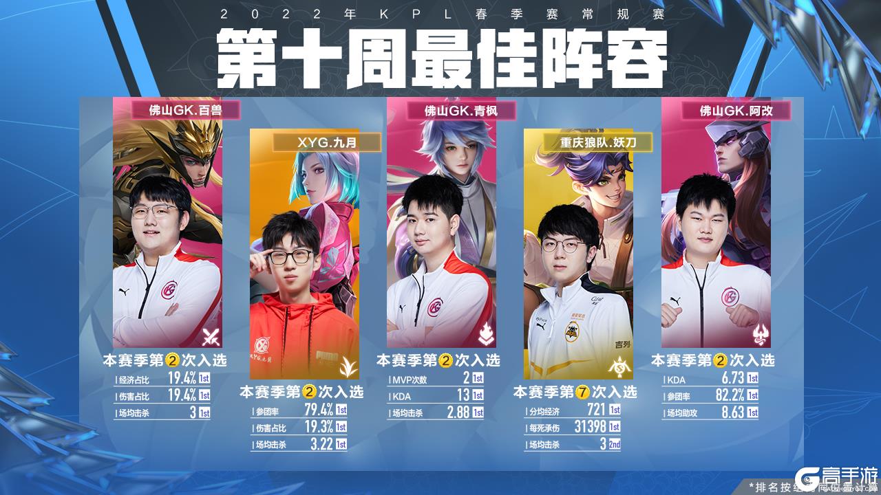 3不敌加拿