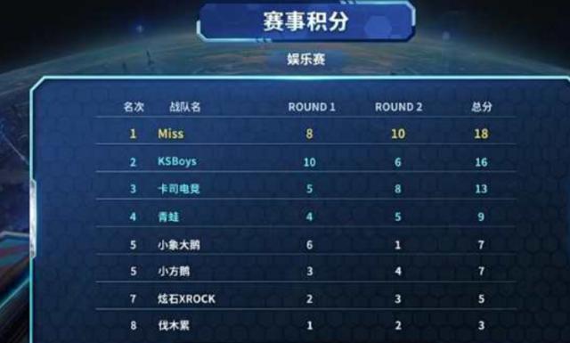能取得胜利