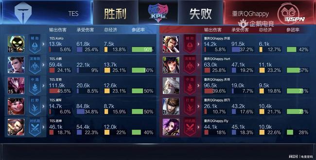 出色的湖人 出色的湖人